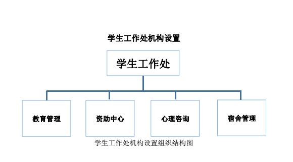 学生管理工作职责