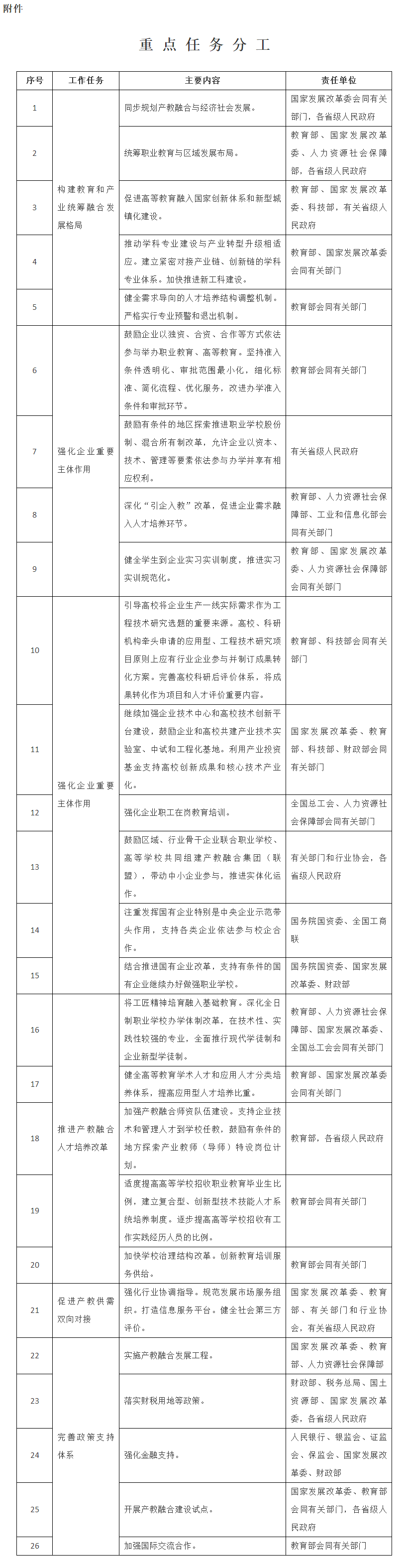 国务院办公厅关于深化产教融合的若干意见